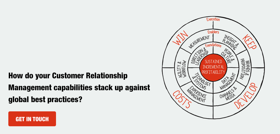 How do your Customer Relationship Management capabilities stack up against global best practices?