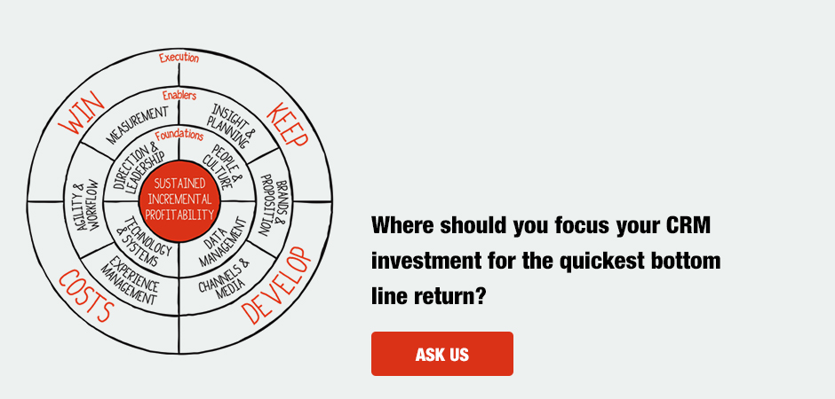 Where should you focus your CRM investment for the quickest bottom line return?