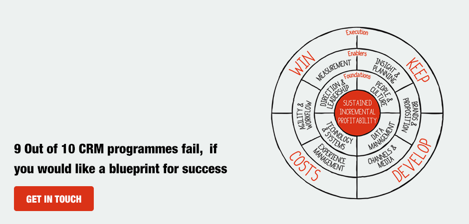 9 Out of 10 CRM programmes fail,  if you would like a blueprint for success,  get in touch.